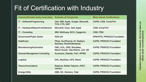 Summary of PM certifications : r/projectmanagement .